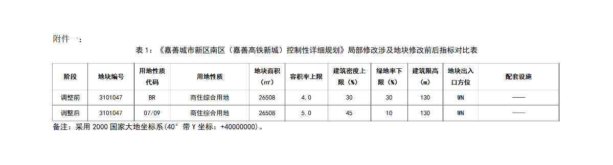 附件一：指標調整表.png